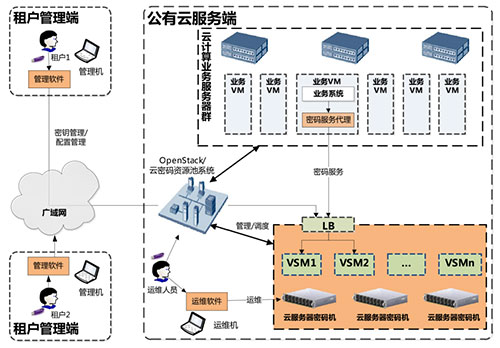 衛士通云服務器密碼機.jpg 衛士通云服務器密碼機.jpg